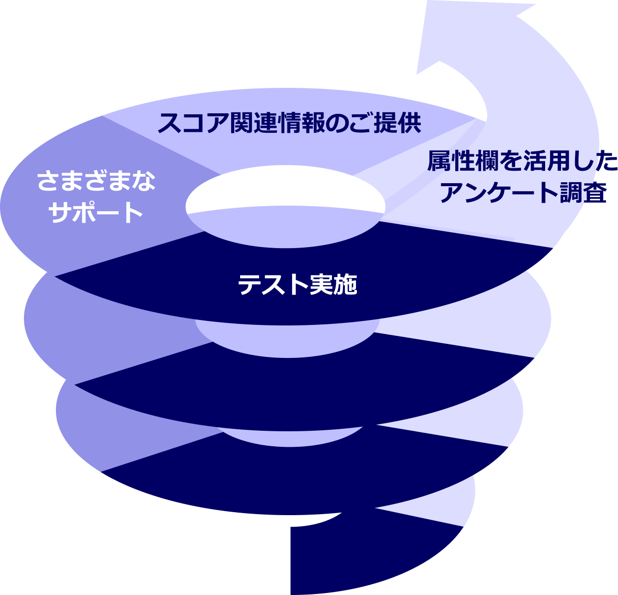 分析支援