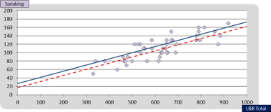 speaking-score-graph