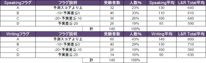 sw-score-table